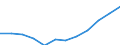 Classification of individual consumption by purpose (COICOP): Services (overall index excluding goods) / Unit of measure: Index, 2015=100 / Geopolitical entity (reporting): Italy