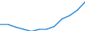 Classification of individual consumption by purpose (COICOP): Services (overall index excluding goods) / Unit of measure: Index, 2015=100 / Geopolitical entity (reporting): Latvia