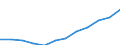 Classification of individual consumption by purpose (COICOP): Services (overall index excluding goods) / Unit of measure: Index, 2015=100 / Geopolitical entity (reporting): Lithuania