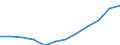 Classification of individual consumption by purpose (COICOP): Services (overall index excluding goods) / Unit of measure: Index, 2015=100 / Geopolitical entity (reporting): Luxembourg