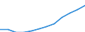 Classification of individual consumption by purpose (COICOP): Services (overall index excluding goods) / Unit of measure: Index, 2015=100 / Geopolitical entity (reporting): Hungary