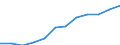 Classification of individual consumption by purpose (COICOP): Services (overall index excluding goods) / Unit of measure: Index, 2015=100 / Geopolitical entity (reporting): Austria