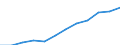 Classification of individual consumption by purpose (COICOP): Services (overall index excluding goods) / Unit of measure: Index, 2015=100 / Geopolitical entity (reporting): Poland