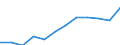 Classification of individual consumption by purpose (COICOP): Services (overall index excluding goods) / Unit of measure: Index, 2015=100 / Geopolitical entity (reporting): Finland