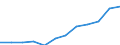 Classification of individual consumption by purpose (COICOP): Services (overall index excluding goods) / Unit of measure: Index, 2015=100 / Geopolitical entity (reporting): Sweden