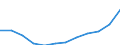 Classification of individual consumption by purpose (COICOP): Services (overall index excluding goods) / Unit of measure: Index, 2015=100 / Geopolitical entity (reporting): Iceland