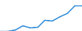 Classification of individual consumption by purpose (COICOP): Services (overall index excluding goods) / Unit of measure: Index, 2015=100 / Geopolitical entity (reporting): Norway