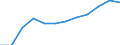 Classification of individual consumption by purpose (COICOP): Services (overall index excluding goods) / Unit of measure: Index, 2015=100 / Geopolitical entity (reporting): Albania