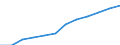 Classification of individual consumption by purpose (COICOP): Services (overall index excluding goods) / Unit of measure: Index, 2015=100 / Geopolitical entity (reporting): Türkiye