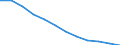 Classification of individual consumption by purpose (COICOP): Services (overall index excluding goods) / Unit of measure: Moving 12-months average rate of change / Geopolitical entity (reporting): Estonia