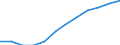 Classification of individual consumption by purpose (COICOP): Services (overall index excluding goods) / Unit of measure: Moving 12-months average rate of change / Geopolitical entity (reporting): Luxembourg