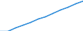 Classification of individual consumption by purpose (COICOP): Services (overall index excluding goods) / Unit of measure: Moving 12-months average rate of change / Geopolitical entity (reporting): Türkiye