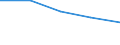 Classification of individual consumption by purpose (COICOP): Services (overall index excluding goods) / Unit of measure: Moving 12-months average rate of change / Geopolitical entity (reporting): Kosovo*