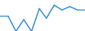 Classification of individual consumption by purpose (COICOP): Services (overall index excluding goods) / Unit of measure: Percentage change m/m-1 / Geopolitical entity (reporting): European Union (EU6-1958, EU9-1973, EU10-1981, EU12-1986, EU15-1995, EU25-2004, EU27-2007, EU28-2013, EU27-2020)