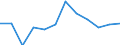 Classification of individual consumption by purpose (COICOP): Services (overall index excluding goods) / Unit of measure: Percentage change m/m-1 / Geopolitical entity (reporting): Czechia