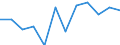 Classification of individual consumption by purpose (COICOP): Services (overall index excluding goods) / Unit of measure: Percentage change m/m-1 / Geopolitical entity (reporting): Germany