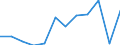 Classification of individual consumption by purpose (COICOP): Services (overall index excluding goods) / Unit of measure: Percentage change m/m-1 / Geopolitical entity (reporting): Estonia