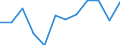 Classification of individual consumption by purpose (COICOP): Services (overall index excluding goods) / Unit of measure: Percentage change m/m-1 / Geopolitical entity (reporting): Greece