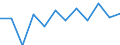 Classification of individual consumption by purpose (COICOP): Services (overall index excluding goods) / Unit of measure: Percentage change m/m-1 / Geopolitical entity (reporting): France