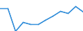 Classification of individual consumption by purpose (COICOP): Services (overall index excluding goods) / Unit of measure: Percentage change m/m-1 / Geopolitical entity (reporting): Cyprus