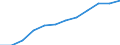 Classification of individual consumption by purpose (COICOP): Non-energy industrial goods / Unit of measure: Index, 2015=100 / Geopolitical entity (reporting): Slovakia