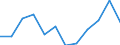 Klassifikation der Verwendungszwecke des Individualverbrauchs (COICOP): Industrielle nichtenergetische Güter / Maßeinheit: Index, 2015=100 / Geopolitische Meldeeinheit: Finnland