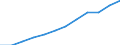 Klassifikation der Verwendungszwecke des Individualverbrauchs (COICOP): Industrielle nichtenergetische Güter / Maßeinheit: Index, 2015=100 / Geopolitische Meldeeinheit: Nordmazedonien