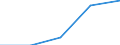 Classification of individual consumption by purpose (COICOP): Non-energy industrial goods / Unit of measure: Index, 2015=100 / Geopolitical entity (reporting): Kosovo*