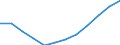 Classification of individual consumption by purpose (COICOP): Non-energy industrial goods / Unit of measure: Moving 12-months average rate of change / Geopolitical entity (reporting): Türkiye