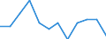 Classification of individual consumption by purpose (COICOP): Non-energy industrial goods / Unit of measure: Percentage change m/m-1 / Geopolitical entity (reporting): Bulgaria