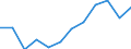 Stock or flow: Exports / Standard International Trade Classification (SITC Rev. 4, 2006): Food, drinks and tobacco / Geopolitical entity (partner): Rest of the world / Unit of measure: Trade value in million euro (SA) / Geopolitical entity (reporting): European Union - 27 countries (from 2020)