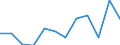 Stock or flow: Exports / Standard International Trade Classification (SITC Rev. 4, 2006): Food, drinks and tobacco / Geopolitical entity (partner): Rest of the world / Unit of measure: Percentage change m/m-12 (NSA) / Geopolitical entity (reporting): European Union - 27 countries (from 2020)