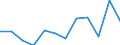 Stock or flow: Exports / Standard International Trade Classification (SITC Rev. 4, 2006): Food, drinks and tobacco / Geopolitical entity (partner): Rest of the world / Unit of measure: Percentage change m/m-12 (NSA) / Geopolitical entity (reporting): Euro area – 20 countries (from 2023)