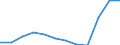 Bestand oder Fluss: Ausfuhren / Internationales Warenverzeichnis für den Aussenhandel (SITC Rev. 4, 2006): Mineralische Brennstoffe, Schmiermittel und verwandte Erzeugnisse / Geopolitische Partnereinheit: Rest der Welt / Maßeinheit: Veränderung in Prozent m/m-12 (NSA) / Geopolitische Meldeeinheit: Europäische Union - 27 Länder (ab 2020)