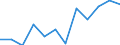 Stock or flow: Exports / Standard International Trade Classification (SITC Rev. 4, 2006): Chemicals and related products, n.e.s. / Geopolitical entity (partner): Rest of the world / Unit of measure: Trade value in million euro (SA) / Geopolitical entity (reporting): Euro area – 20 countries (from 2023)