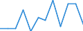 Stock or flow: Exports / Standard International Trade Classification (SITC Rev. 4, 2006): Chemicals and related products, n.e.s. / Geopolitical entity (partner): Rest of the world / Unit of measure: Percentage change m/m-1 (SA) / Geopolitical entity (reporting): European Union - 27 countries (from 2020)