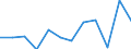 Stock or flow: Exports / Standard International Trade Classification (SITC Rev. 4, 2006): Other manufactured goods / Geopolitical entity (partner): Rest of the world / Unit of measure: Percentage change m/m-12 (NSA) / Geopolitical entity (reporting): European Union - 27 countries (from 2020)