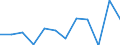 Stock or flow: Exports / Standard International Trade Classification (SITC Rev. 4, 2006): Other manufactured goods / Geopolitical entity (partner): Rest of the world / Unit of measure: Percentage change m/m-12 (NSA) / Geopolitical entity (reporting): Euro area – 20 countries (from 2023)