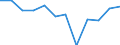 Stock or flow: Imports / Standard International Trade Classification (SITC Rev. 4, 2006): Total - all products / Geopolitical entity (partner): Rest of the world / Unit of measure: Trade value in million euro (SA) / Geopolitical entity (reporting): European Union - 27 countries (from 2020)