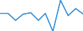 Stock or flow: Imports / Standard International Trade Classification (SITC Rev. 4, 2006): Total - all products / Geopolitical entity (partner): Rest of the world / Unit of measure: Percentage change m/m-1 (SA) / Geopolitical entity (reporting): European Union - 27 countries (from 2020)