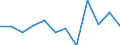 Stock or flow: Imports / Standard International Trade Classification (SITC Rev. 4, 2006): Total - all products / Geopolitical entity (partner): Rest of the world / Unit of measure: Percentage change m/m-1 (SA) / Geopolitical entity (reporting): Euro area – 20 countries (from 2023)