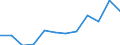 Stock or flow: Imports / Standard International Trade Classification (SITC Rev. 4, 2006): Total - all products / Geopolitical entity (partner): Rest of the world / Unit of measure: Percentage change m/m-12 (NSA) / Geopolitical entity (reporting): European Union - 27 countries (from 2020)