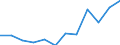 Stock or flow: Imports / Standard International Trade Classification (SITC Rev. 4, 2006): Food, drinks and tobacco / Geopolitical entity (partner): Rest of the world / Unit of measure: Trade value in million euro (SA) / Geopolitical entity (reporting): European Union - 27 countries (from 2020)