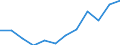 Stock or flow: Imports / Standard International Trade Classification (SITC Rev. 4, 2006): Food, drinks and tobacco / Geopolitical entity (partner): Rest of the world / Unit of measure: Trade value in million euro (SA) / Geopolitical entity (reporting): Euro area – 20 countries (from 2023)