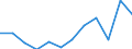 Stock or flow: Imports / Standard International Trade Classification (SITC Rev. 4, 2006): Food, drinks and tobacco / Geopolitical entity (partner): Rest of the world / Unit of measure: Percentage change m/m-12 (NSA) / Geopolitical entity (reporting): European Union - 27 countries (from 2020)