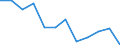 Stock or flow: Imports / Standard International Trade Classification (SITC Rev. 4, 2006): Food, drinks and tobacco / Geopolitical entity (partner): Rest of the world / Unit of measure: Percentage change m/m-12 (NSA) / Geopolitical entity (reporting): European Union - 27 countries (from 2020)