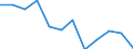 Stock or flow: Imports / Standard International Trade Classification (SITC Rev. 4, 2006): Food, drinks and tobacco / Geopolitical entity (partner): Rest of the world / Unit of measure: Percentage change m/m-12 (NSA) / Geopolitical entity (reporting): Euro area – 21 countries (from 2026)