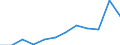 Bestand oder Fluss: Einfuhren / Internationales Warenverzeichnis für den Aussenhandel (SITC Rev. 4, 2006): Grundstoffe / Geopolitische Partnereinheit: Rest der Welt / Maßeinheit: Veränderung in Prozent m/m-12 (NSA) / Geopolitische Meldeeinheit: Europäische Union - 27 Länder (ab 2020)