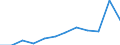 Bestand oder Fluss: Einfuhren / Internationales Warenverzeichnis für den Aussenhandel (SITC Rev. 4, 2006): Grundstoffe / Geopolitische Partnereinheit: Rest der Welt / Maßeinheit: Veränderung in Prozent m/m-12 (NSA) / Geopolitische Meldeeinheit: Euroraum - 20 Länder (ab 2023)