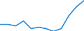 Bestand oder Fluss: Einfuhren / Internationales Warenverzeichnis für den Aussenhandel (SITC Rev. 4, 2006): Mineralische Brennstoffe, Schmiermittel und verwandte Erzeugnisse / Geopolitische Partnereinheit: Rest der Welt / Maßeinheit: Veränderung in Prozent m/m-12 (NSA) / Geopolitische Meldeeinheit: Europäische Union - 27 Länder (ab 2020)